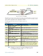 Предварительный просмотр 505 страницы Patton electronics SmartNode Series Software Configuration Manual