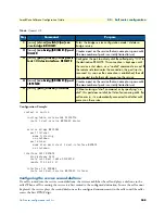 Preview for 508 page of Patton electronics SmartNode Series Software Configuration Manual