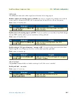 Preview for 517 page of Patton electronics SmartNode Series Software Configuration Manual