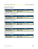 Preview for 518 page of Patton electronics SmartNode Series Software Configuration Manual