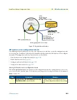 Предварительный просмотр 522 страницы Patton electronics SmartNode Series Software Configuration Manual