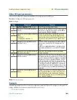 Preview for 535 page of Patton electronics SmartNode Series Software Configuration Manual