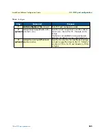 Preview for 540 page of Patton electronics SmartNode Series Software Configuration Manual