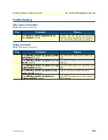 Preview for 559 page of Patton electronics SmartNode Series Software Configuration Manual