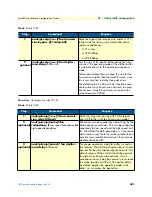 Preview for 581 page of Patton electronics SmartNode Series Software Configuration Manual