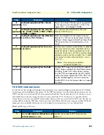 Preview for 582 page of Patton electronics SmartNode Series Software Configuration Manual