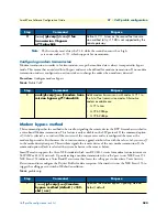 Preview for 584 page of Patton electronics SmartNode Series Software Configuration Manual