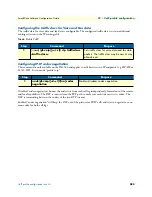 Preview for 585 page of Patton electronics SmartNode Series Software Configuration Manual