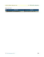 Preview for 595 page of Patton electronics SmartNode Series Software Configuration Manual