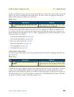 Preview for 605 page of Patton electronics SmartNode Series Software Configuration Manual