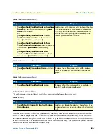 Предварительный просмотр 606 страницы Patton electronics SmartNode Series Software Configuration Manual