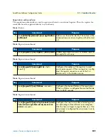 Предварительный просмотр 608 страницы Patton electronics SmartNode Series Software Configuration Manual