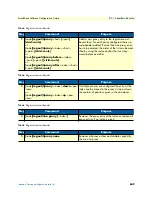 Preview for 609 page of Patton electronics SmartNode Series Software Configuration Manual