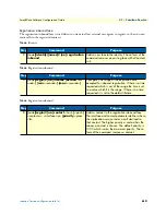 Preview for 610 page of Patton electronics SmartNode Series Software Configuration Manual