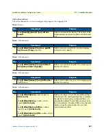 Предварительный просмотр 611 страницы Patton electronics SmartNode Series Software Configuration Manual