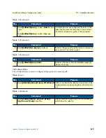 Предварительный просмотр 612 страницы Patton electronics SmartNode Series Software Configuration Manual