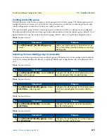 Предварительный просмотр 613 страницы Patton electronics SmartNode Series Software Configuration Manual