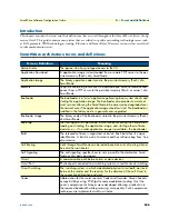 Preview for 636 page of Patton electronics SmartNode Series Software Configuration Manual