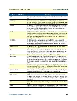 Preview for 638 page of Patton electronics SmartNode Series Software Configuration Manual