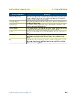 Preview for 640 page of Patton electronics SmartNode Series Software Configuration Manual