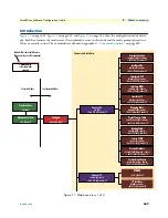 Preview for 642 page of Patton electronics SmartNode Series Software Configuration Manual