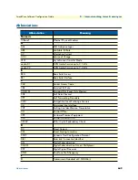 Предварительный просмотр 649 страницы Patton electronics SmartNode Series Software Configuration Manual