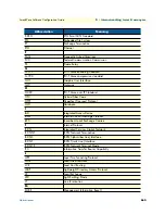 Preview for 650 page of Patton electronics SmartNode Series Software Configuration Manual