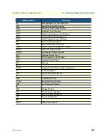 Preview for 652 page of Patton electronics SmartNode Series Software Configuration Manual