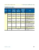 Preview for 655 page of Patton electronics SmartNode Series Software Configuration Manual