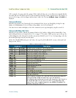 Preview for 47 page of Patton electronics SmartWare R.3.20 Software Configuration Manual