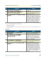 Preview for 65 page of Patton electronics SmartWare R.3.20 Software Configuration Manual