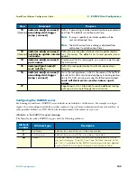 Предварительный просмотр 102 страницы Patton electronics SmartWare R.3.20 Software Configuration Manual