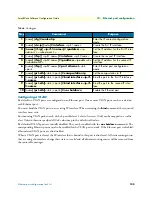 Preview for 135 page of Patton electronics SmartWare R.3.20 Software Configuration Manual