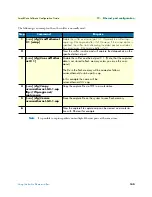 Preview for 140 page of Patton electronics SmartWare R.3.20 Software Configuration Manual