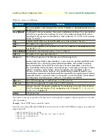 Preview for 213 page of Patton electronics SmartWare R.3.20 Software Configuration Manual
