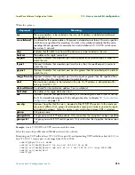 Preview for 215 page of Patton electronics SmartWare R.3.20 Software Configuration Manual