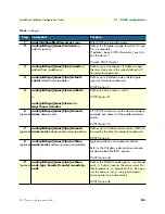 Preview for 251 page of Patton electronics SmartWare R.3.20 Software Configuration Manual