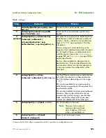 Preview for 285 page of Patton electronics SmartWare R.3.20 Software Configuration Manual