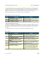 Preview for 290 page of Patton electronics SmartWare R.3.20 Software Configuration Manual