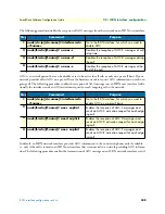 Preview for 338 page of Patton electronics SmartWare R.3.20 Software Configuration Manual