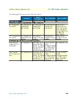 Preview for 340 page of Patton electronics SmartWare R.3.20 Software Configuration Manual