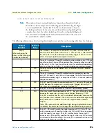 Preview for 396 page of Patton electronics SmartWare R.3.20 Software Configuration Manual