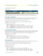 Preview for 404 page of Patton electronics SmartWare R.3.20 Software Configuration Manual