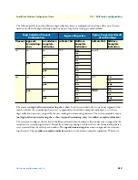 Preview for 419 page of Patton electronics SmartWare R.3.20 Software Configuration Manual