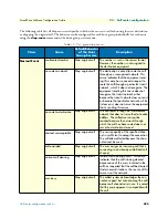 Preview for 425 page of Patton electronics SmartWare R.3.20 Software Configuration Manual