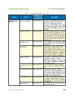 Preview for 426 page of Patton electronics SmartWare R.3.20 Software Configuration Manual