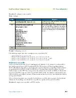 Предварительный просмотр 450 страницы Patton electronics SmartWare R.3.20 Software Configuration Manual