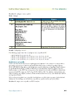 Preview for 450 page of Patton electronics SmartWare R.3.20 Software Configuration Manual