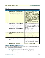 Preview for 463 page of Patton electronics SmartWare R.3.20 Software Configuration Manual