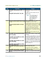 Preview for 465 page of Patton electronics SmartWare R.3.20 Software Configuration Manual